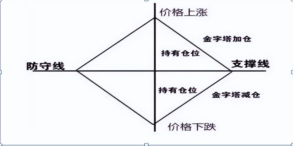 ���ֻ��ƽ𿪻�